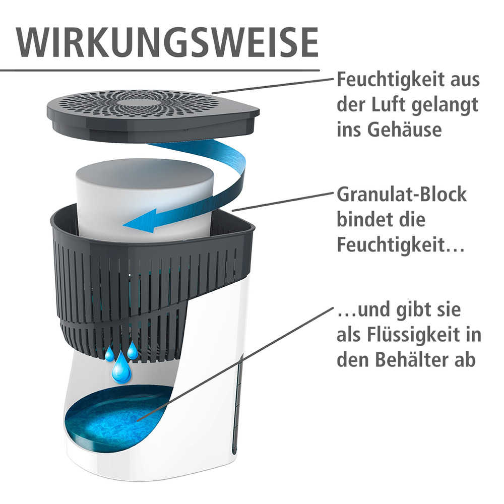 Raumentfeuchter Mod. Drop 1000 g weiß  senkt die Luftfeuchtigkeit