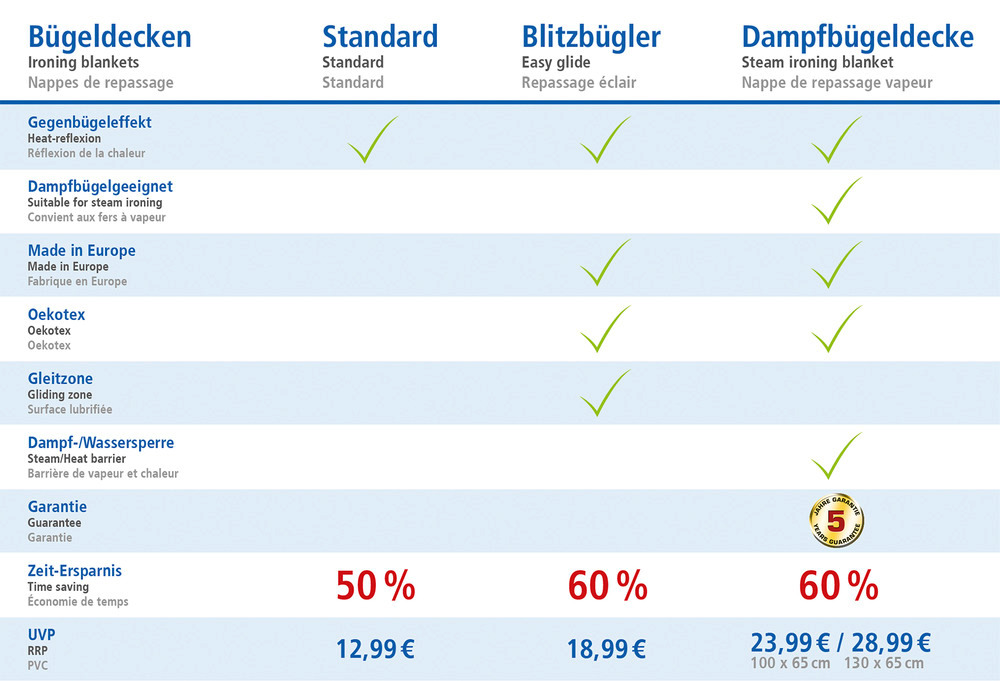 Bügeldecke Thermo  100 x 65 cm