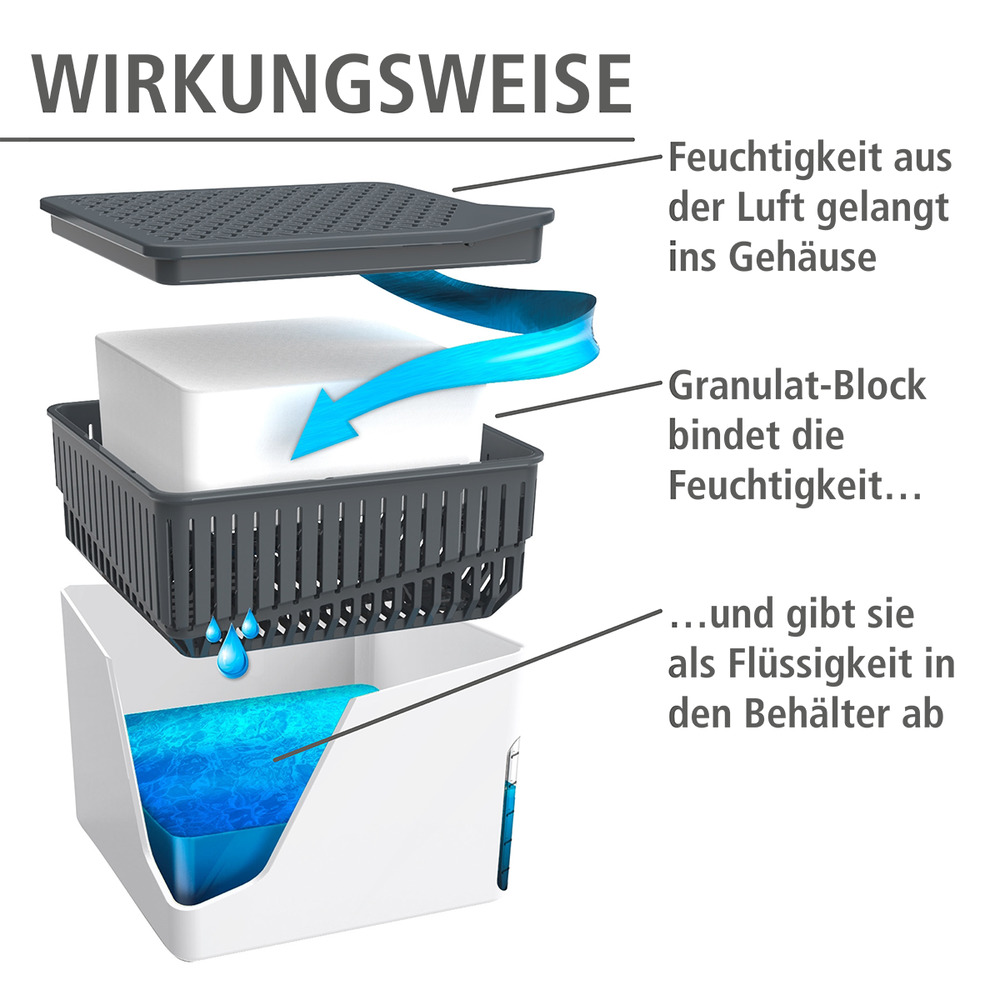 Raumentfeuchter Mod. Cube 1000 g Nachfüller  senkt die Luftfeuchtigkeit