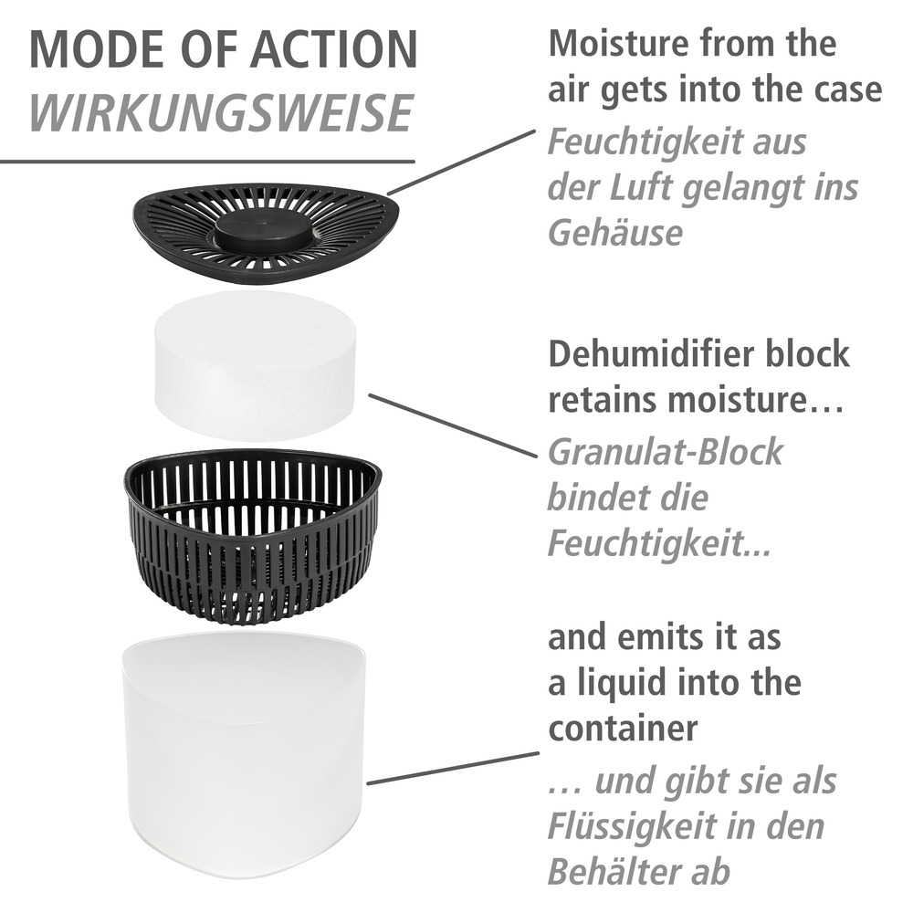 Entfeuchter Mod. Prisma, 2x500 g  inkl. 2 x 500 g Calciumchlorid Block