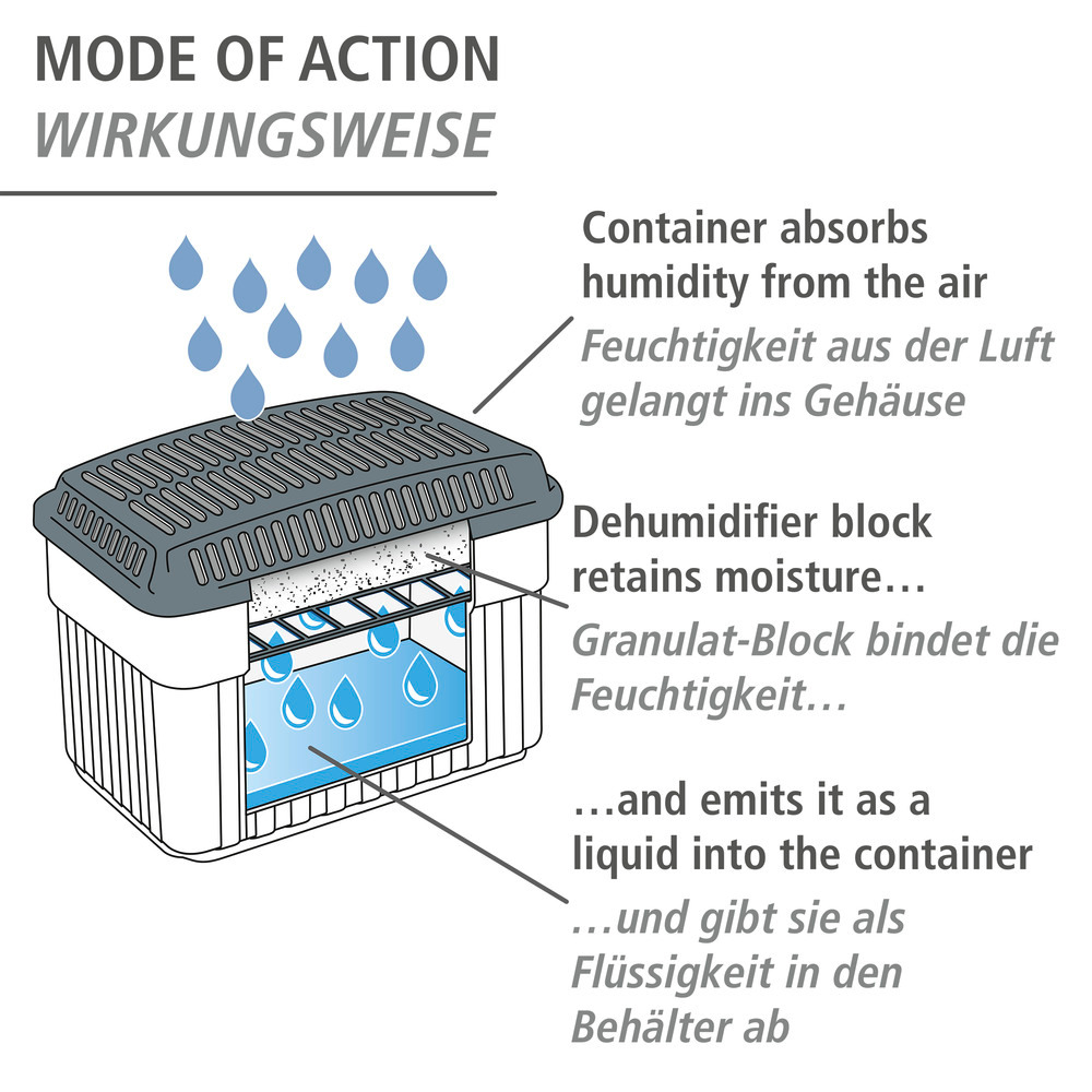 Feuchtigkeitskiller 2 kg Grau  Raumentfeuchter