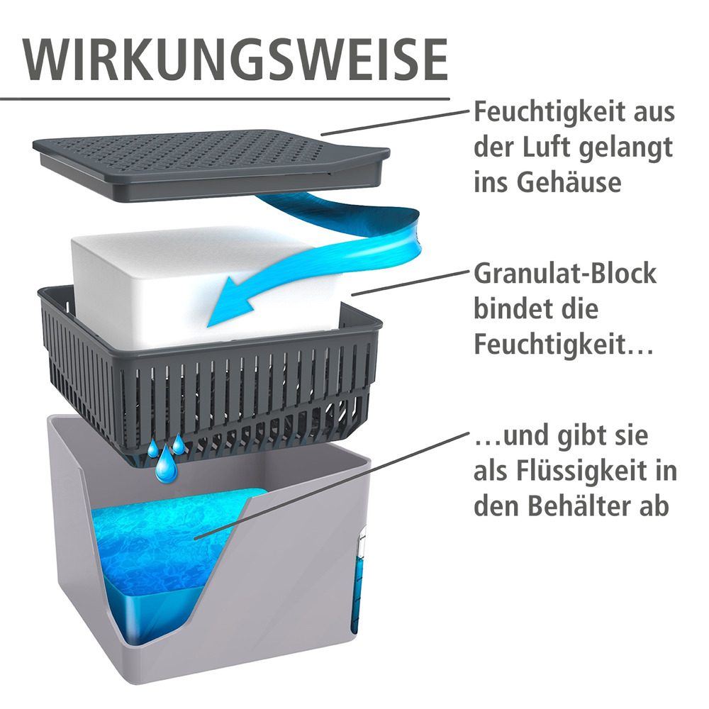 Raumentfeuchter Mod. Cube 500 g grau  Luftentfeuchter