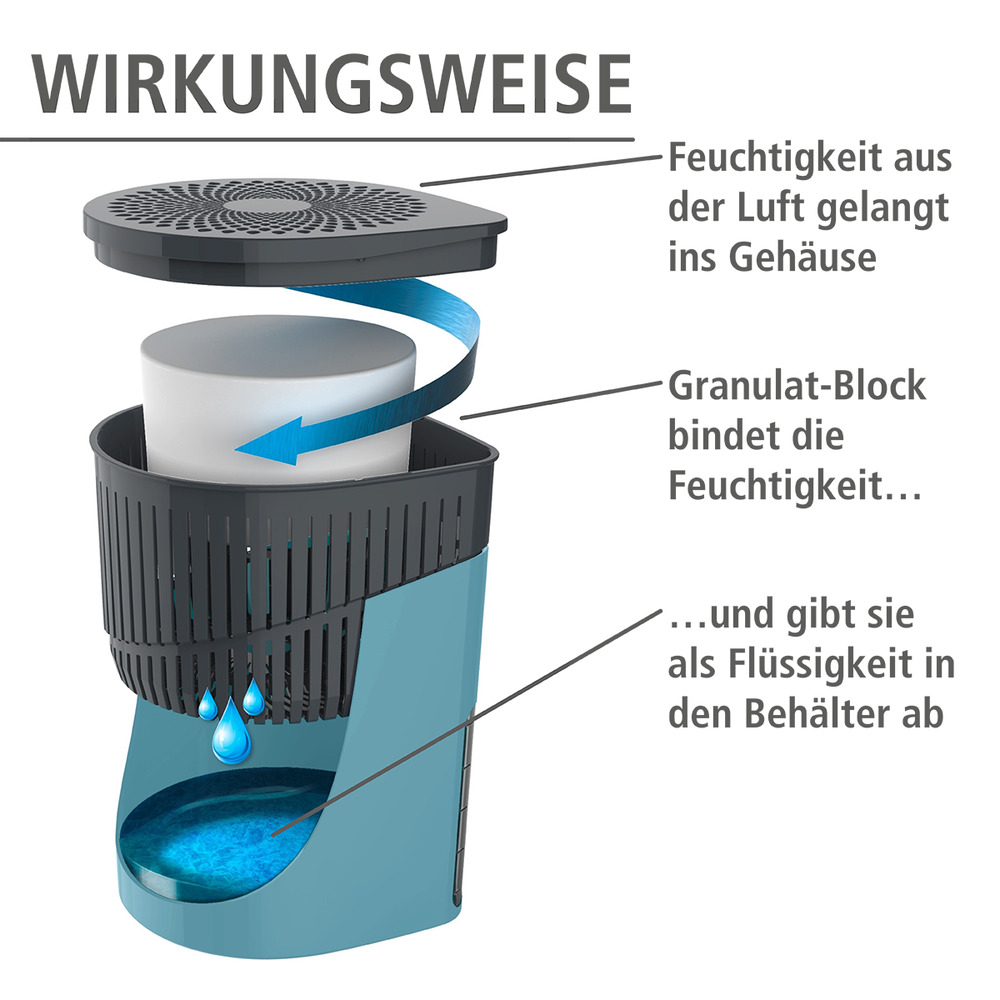 Raumentfeuchter Mod. Drop 1000 g türkis  senkt die Luftfeuchtigkeit