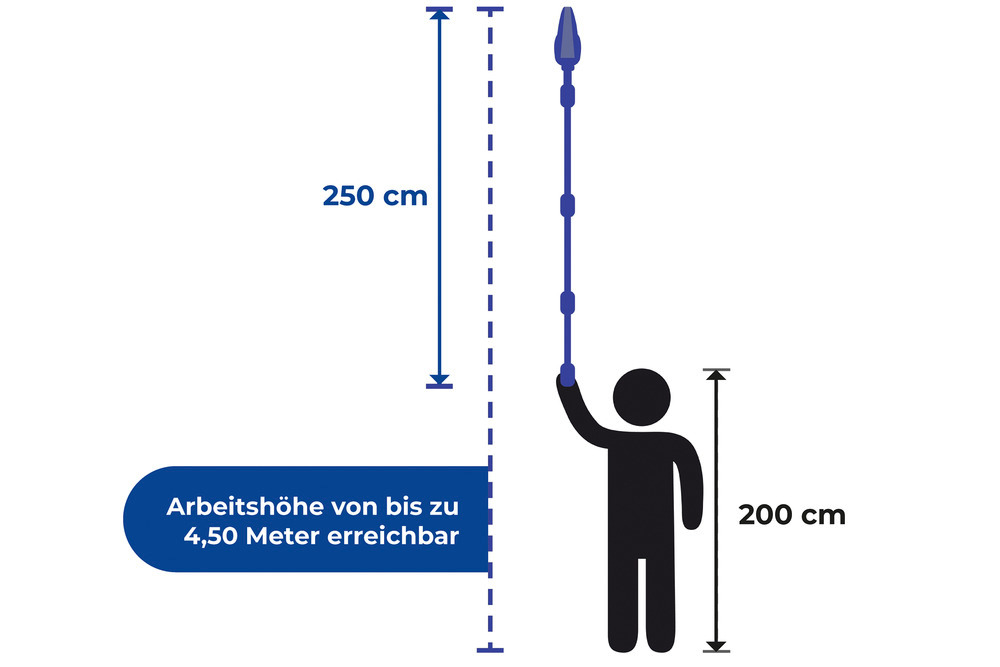 Dachrinnenschaufel Mod. Maxi  Dachrinnenreiniger mit Teleskopstiel