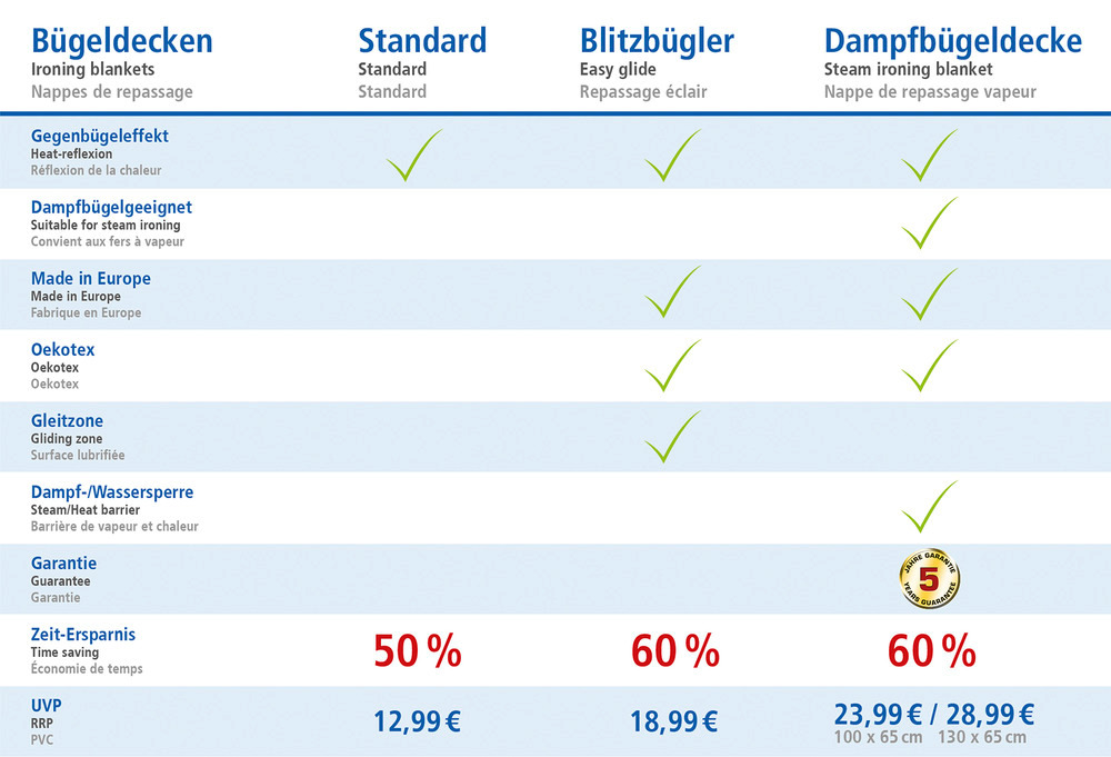 Blitzbügler-Bügeldecke Mod. Blütenpracht  100 x 65 cm